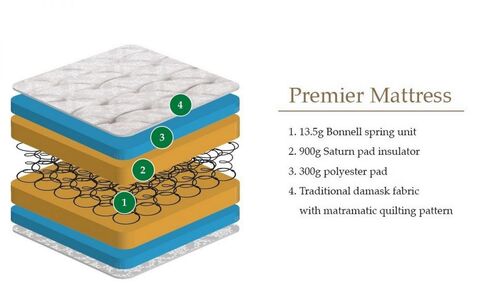 Mattress 76Cm