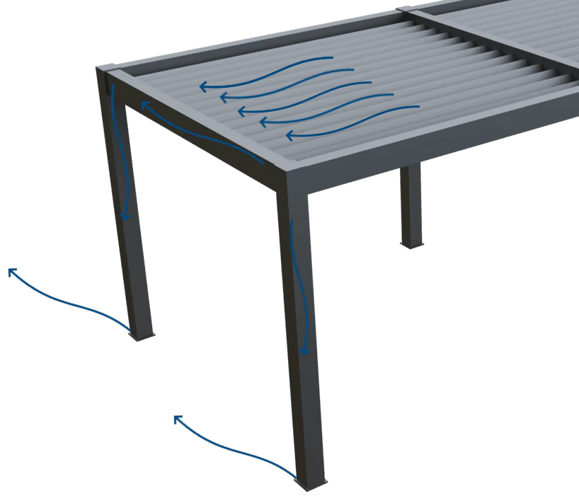 Pergola Water Drainage Explained