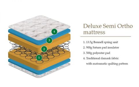 Semi-Orthopaedic Mattress 76Cm